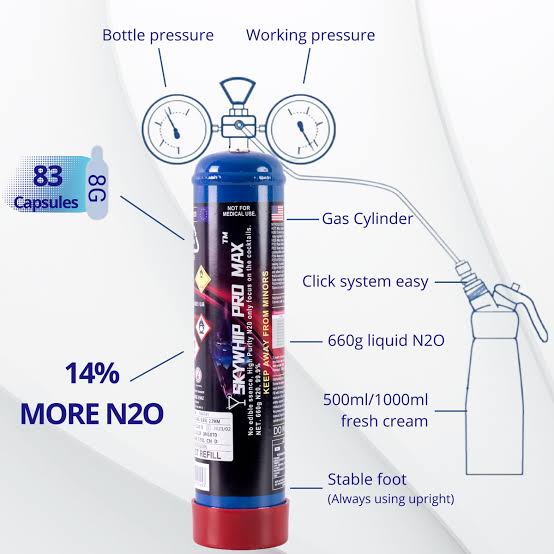 Skywhip Pro Max 660g – Cream Charger